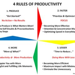 4 Rules Of Productivity